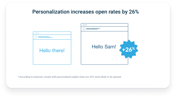 Example of personalization