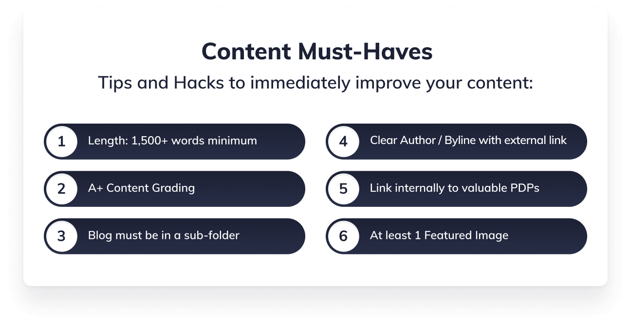 Content must-haves; tips and hacks to immediately improve your content: 1. Length (1500 words minimum); 2. A+ content grading; 3. blog must be in a sub-folder; 4. Clear author/byline with external link; 5. Link internally to valuable PDPs; 6. At least one featured image.