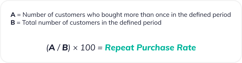 Number of customers who bought more than once in the defiend period (A) divided by the total number of customers in the defiend period (B) multiplied by 100 is equal to the repeat purchase rate