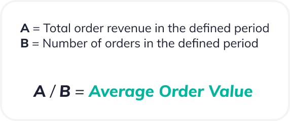 Total order revenue in the defined period (A) divided by the number of orders in the defined period (B) is equal to the average order value