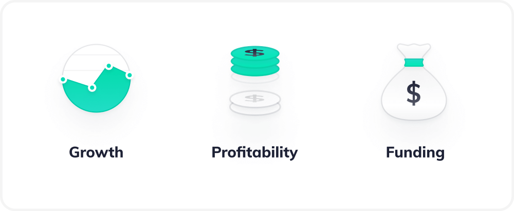Growth, Profitability and Funding