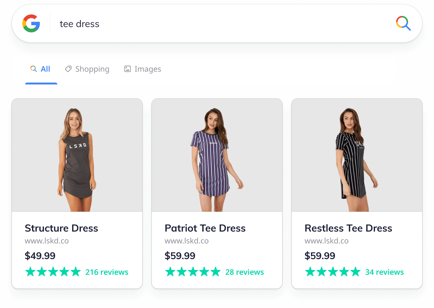Free listings on Google through Google Shopping