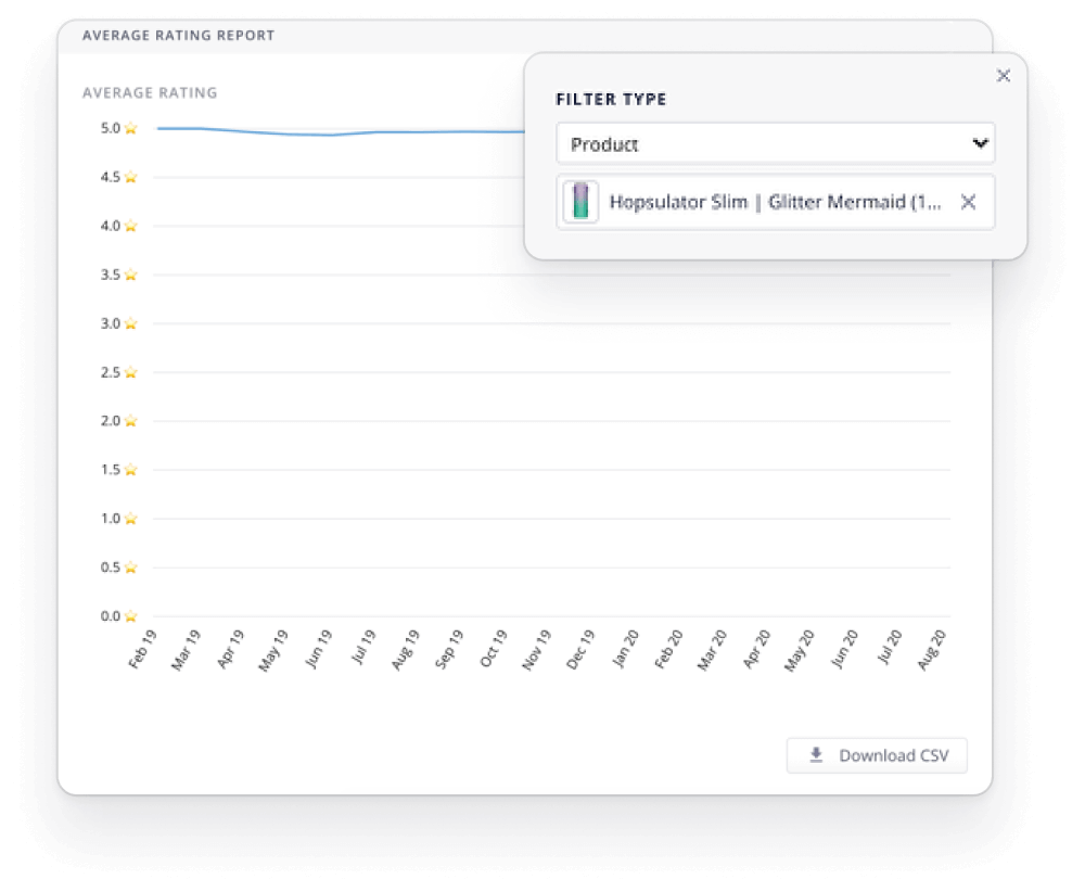 Analyse average star-rating for specific products