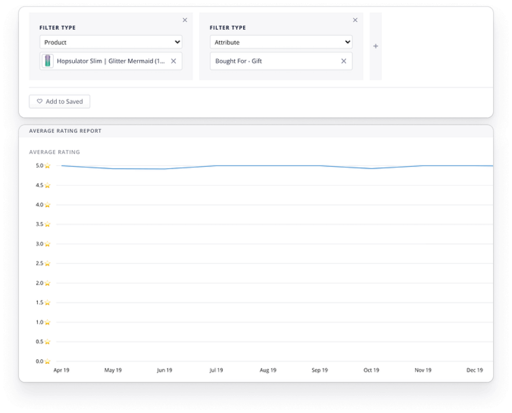 Drill into average star-rating for specific product use-cases