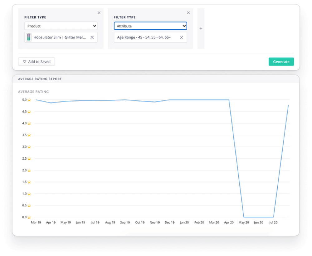 Drill into average star-rating among specific customer segments