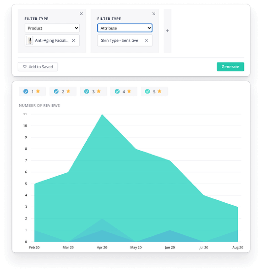 Drill into review results among specific customer segments