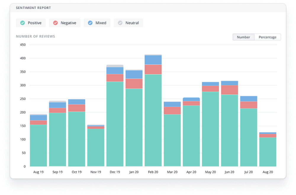 Track customer sentiment for specific products and among specific customer segments