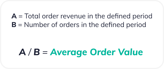 Average Order Value (AOV) is equal to the total order revenue in the defined period (A) divided by the number of orders in the defined period (B)