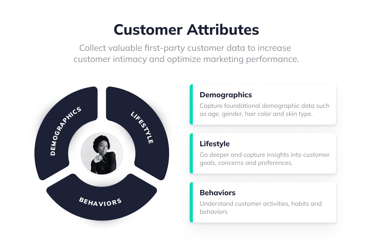 Customer attributes