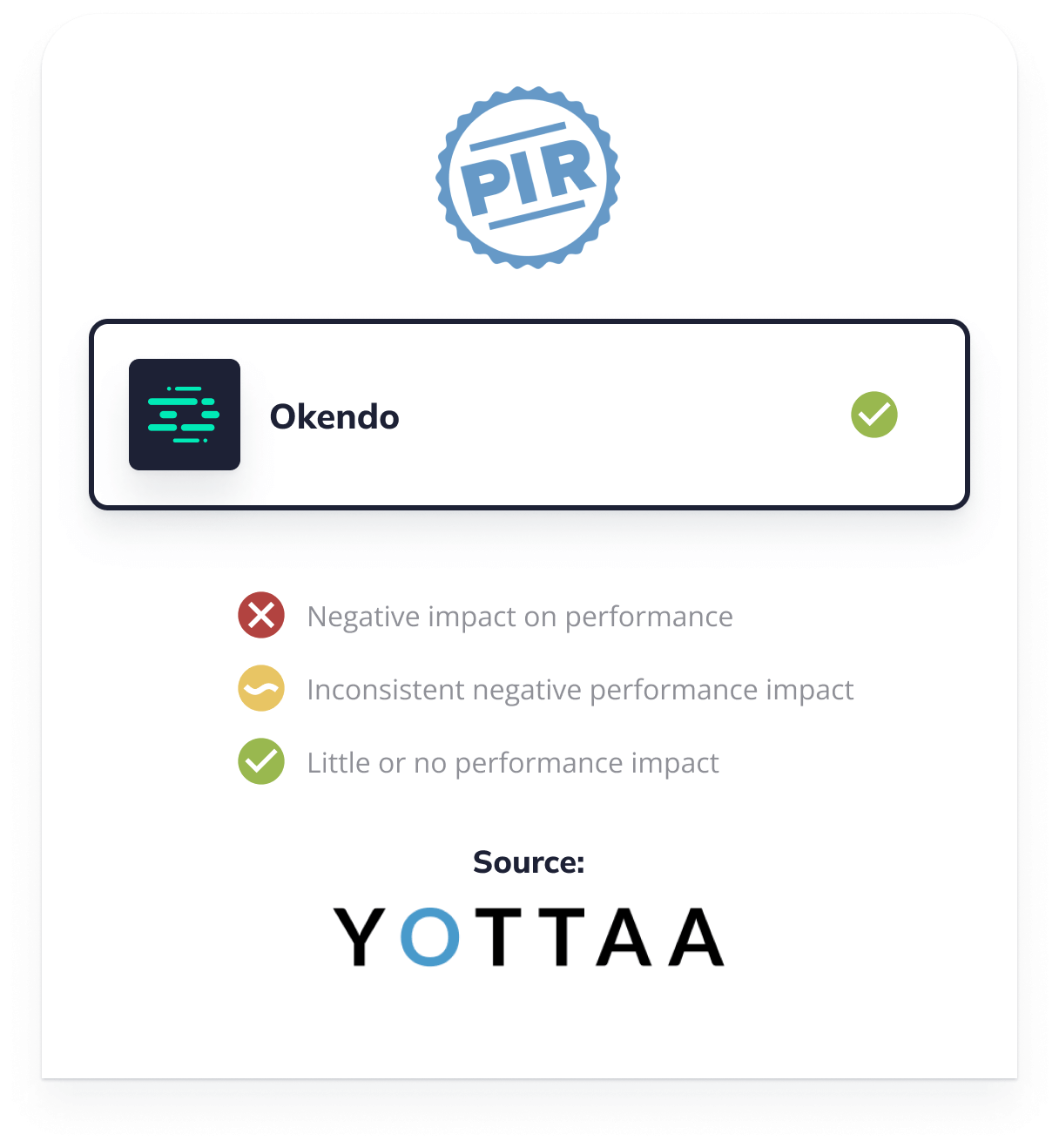 YOTTAA speed test results