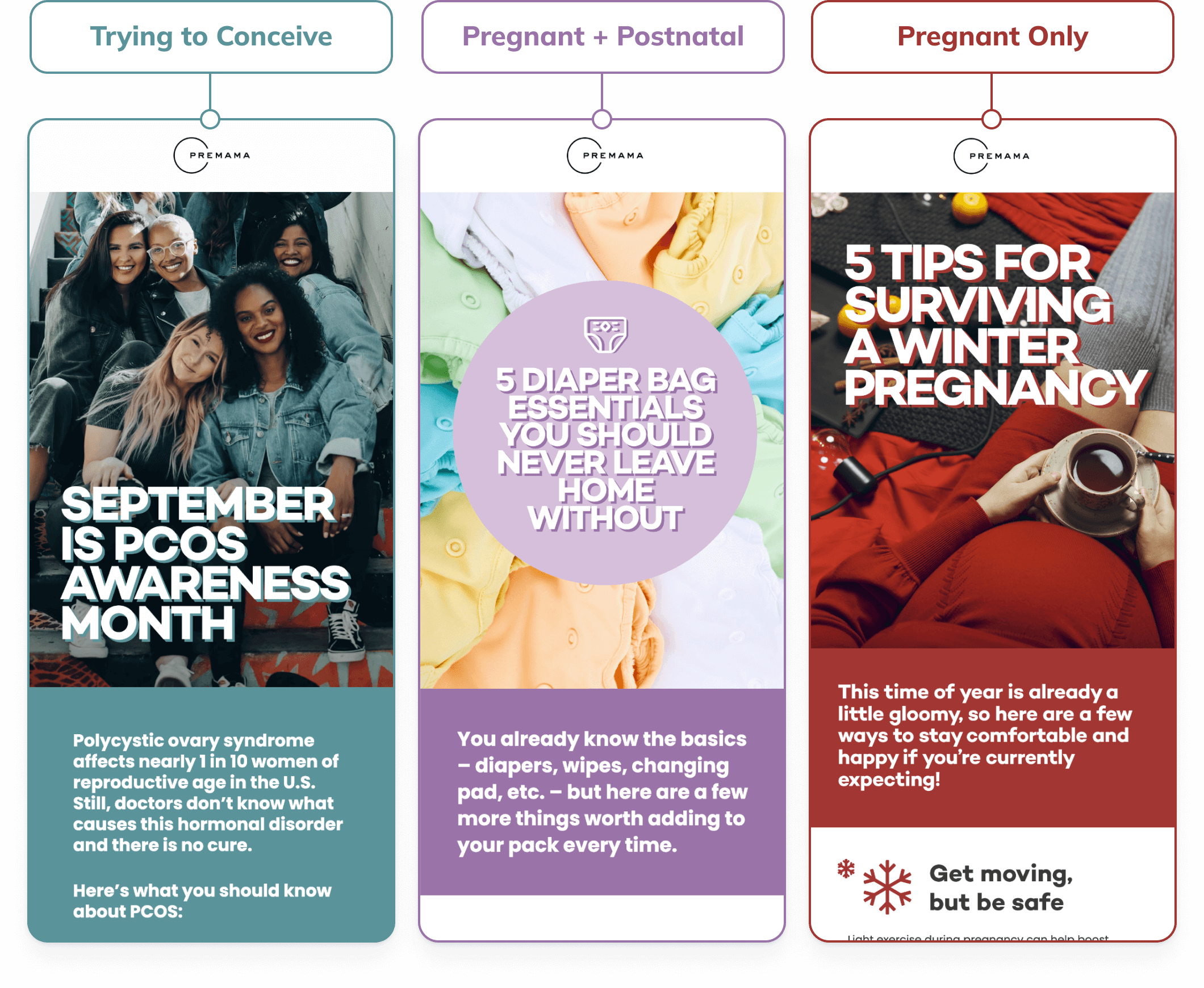 Emails for 'Trying to conceive', 'Pregnant+Postnatal', and 'Pregnant only'