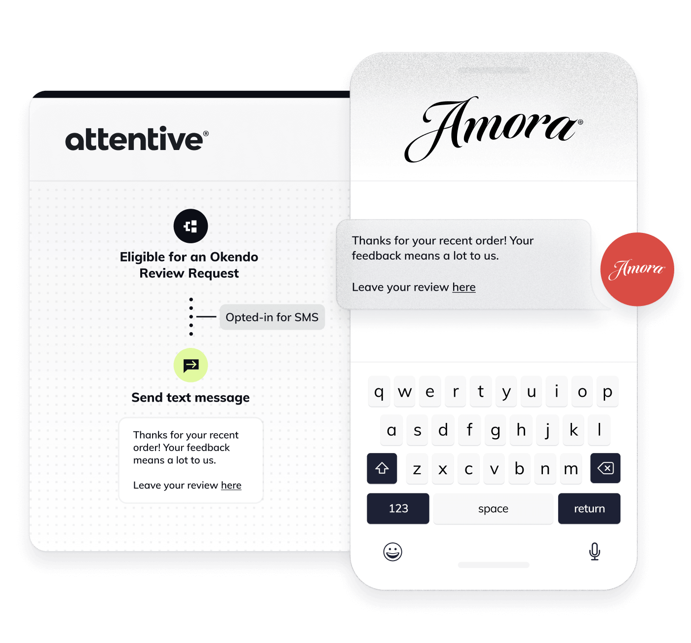 Flow for an SMS review request powered by the Okendo and Attentive integration