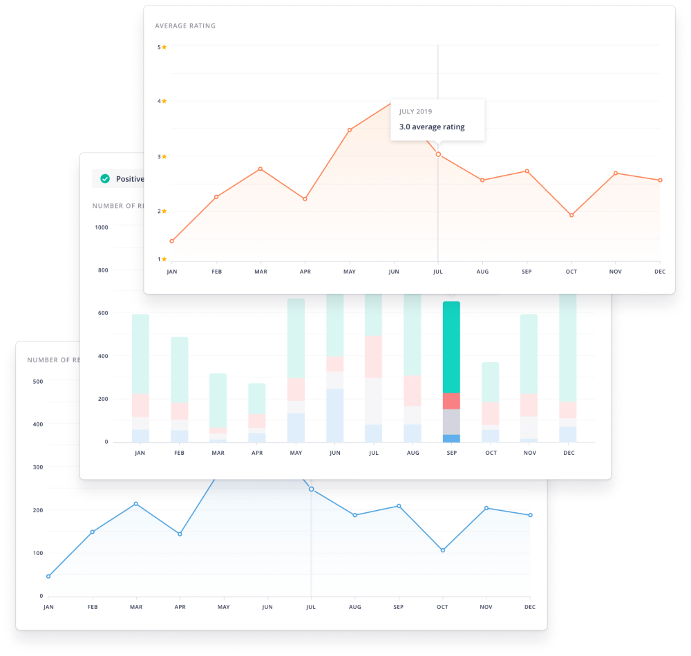Ratings and reviews of customers