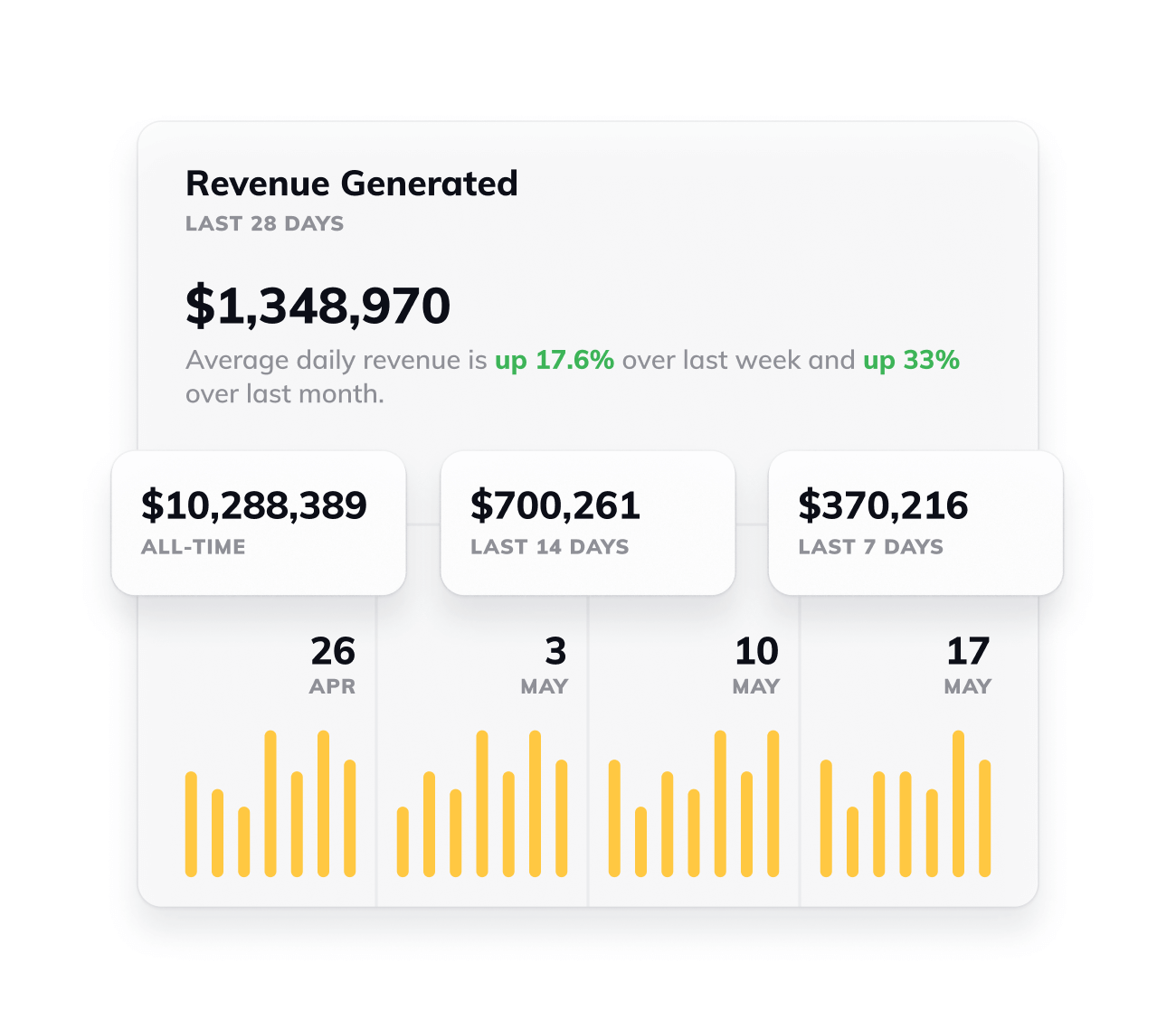 Performance tracking for Attentive & Okendo