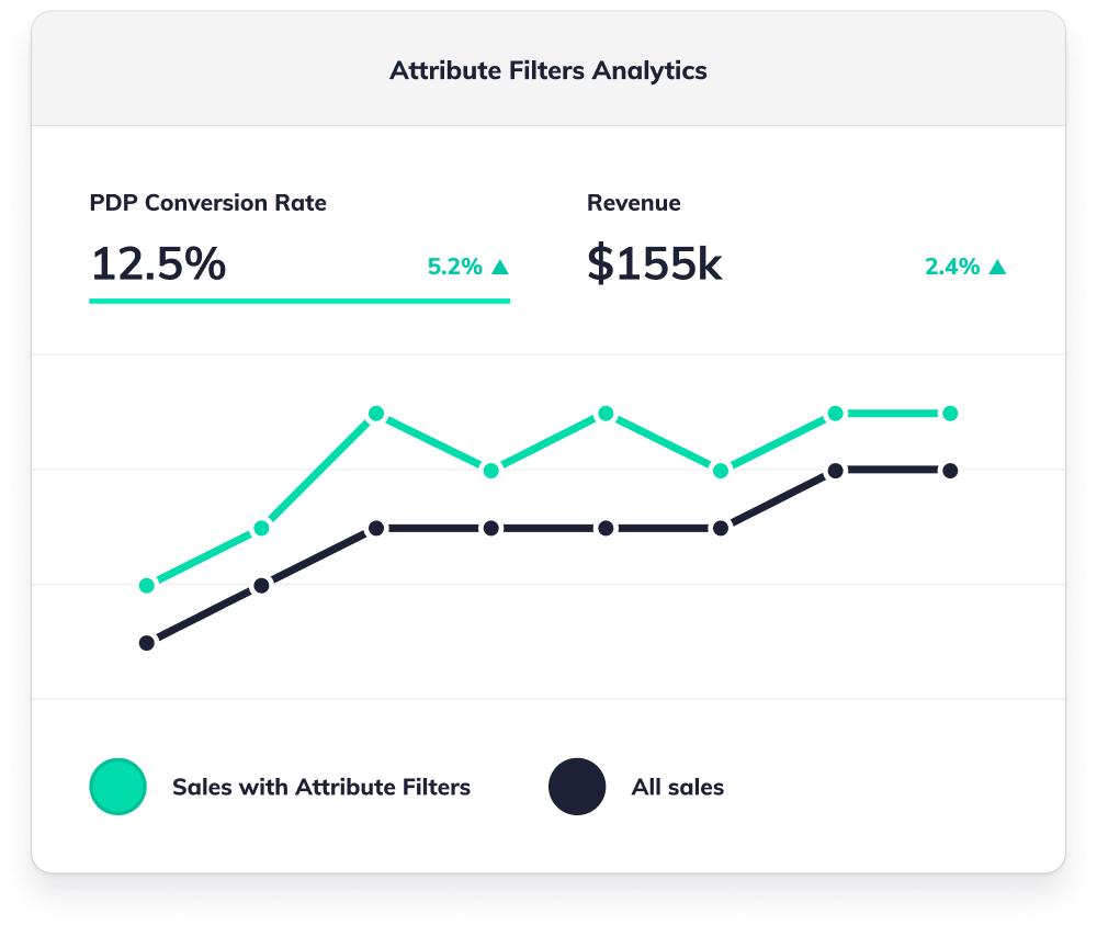 Analytics for attributes filters