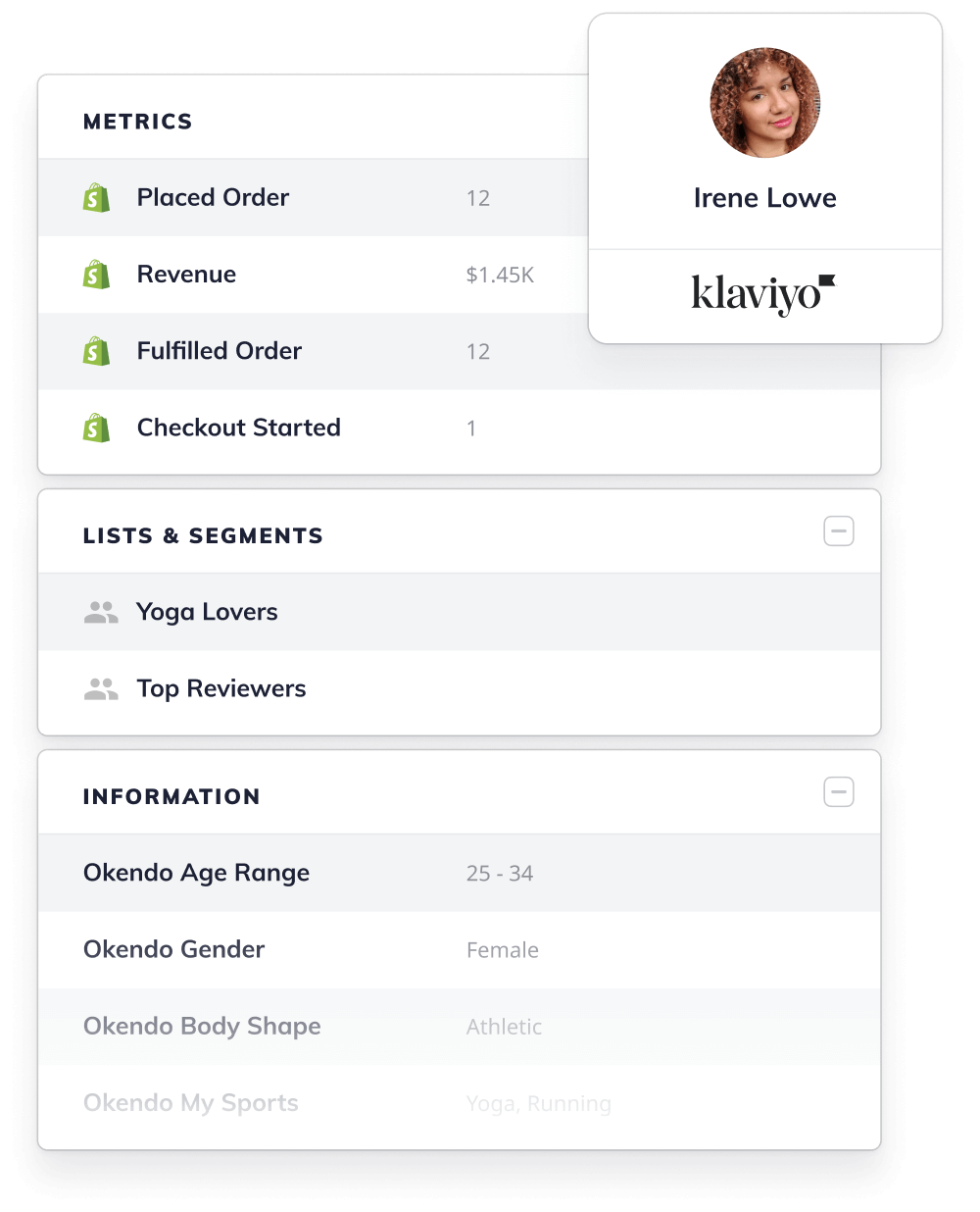 Klaviyo profile