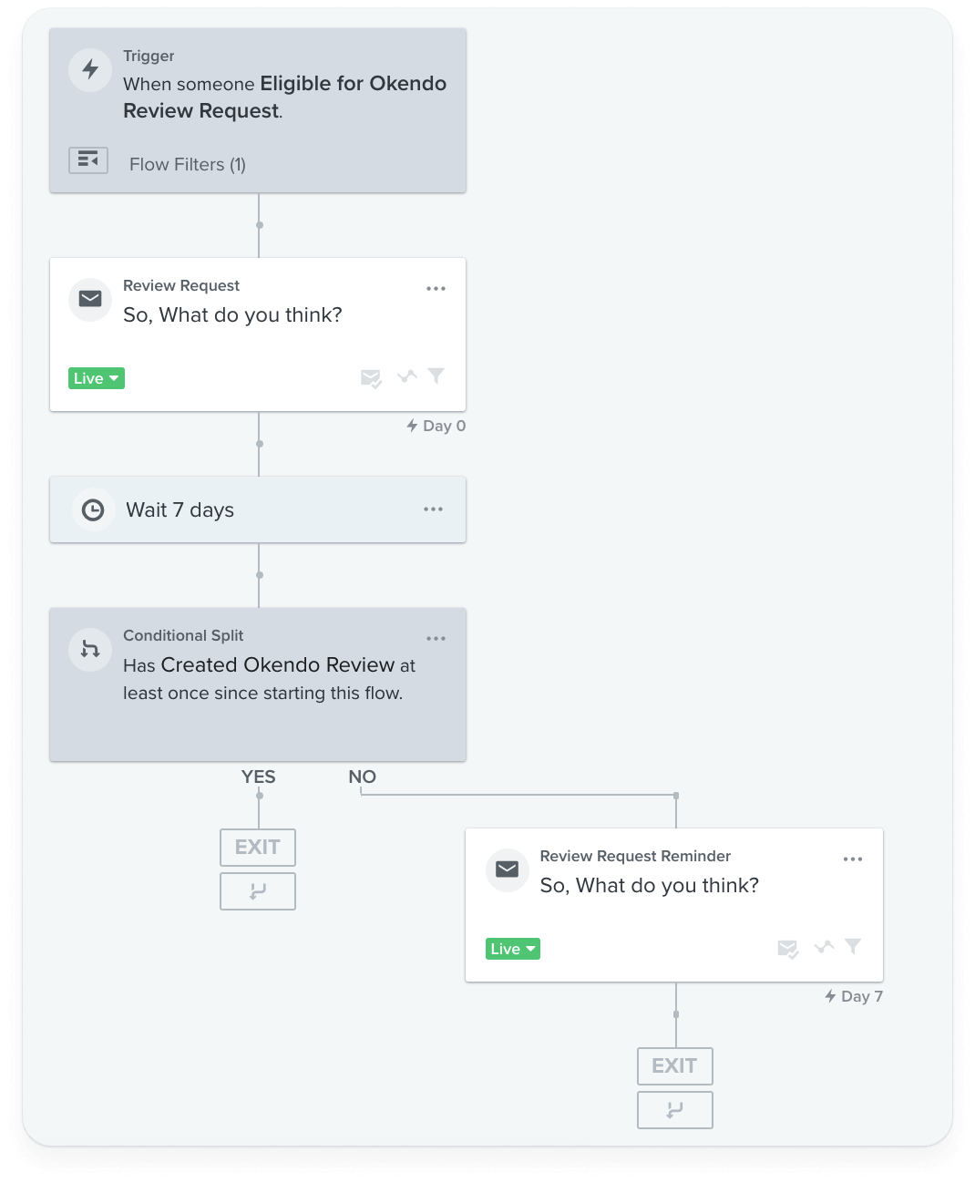 Review request email example