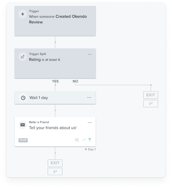 Referral Klaviyo flow example