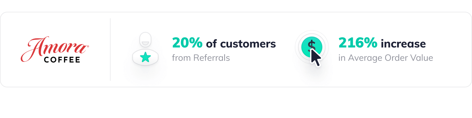 Stats showing 20% of customers from Referrals and 216% increase in Average Order Value