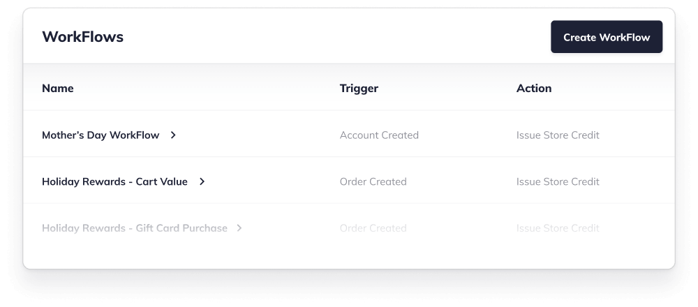 Rise.ai workflows for the holiday rewards and mother's day