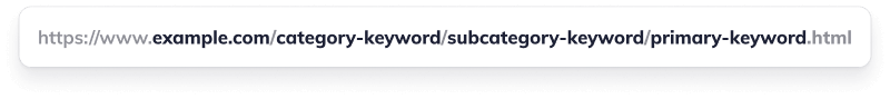 URL with keywords