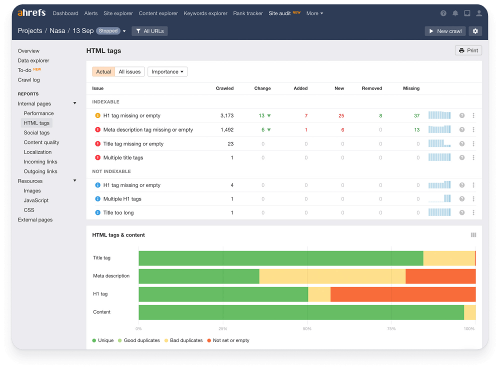 Screenshot of audit results for a website run through Ahrefs