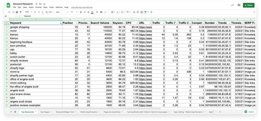 Spreadsheet with keywords for research
