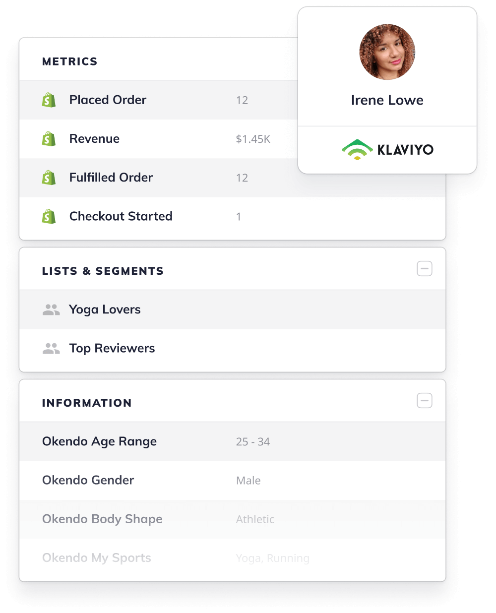 Klaviyo profile