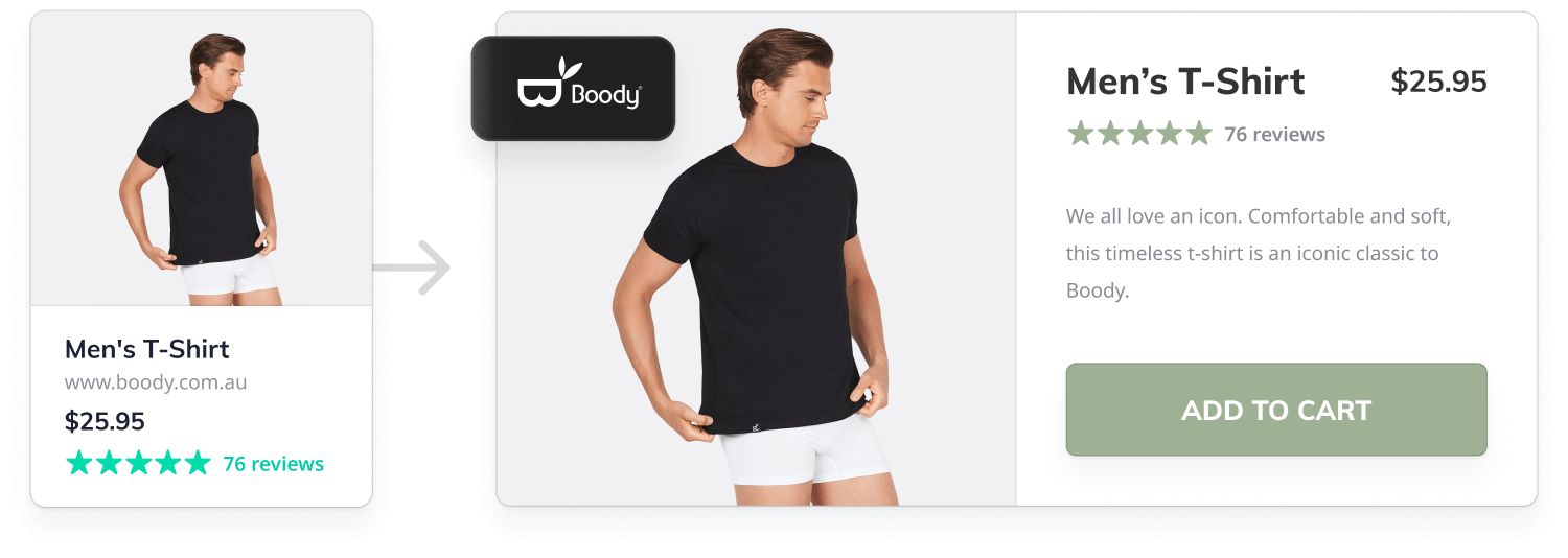 Product details as represented on Google Shopping