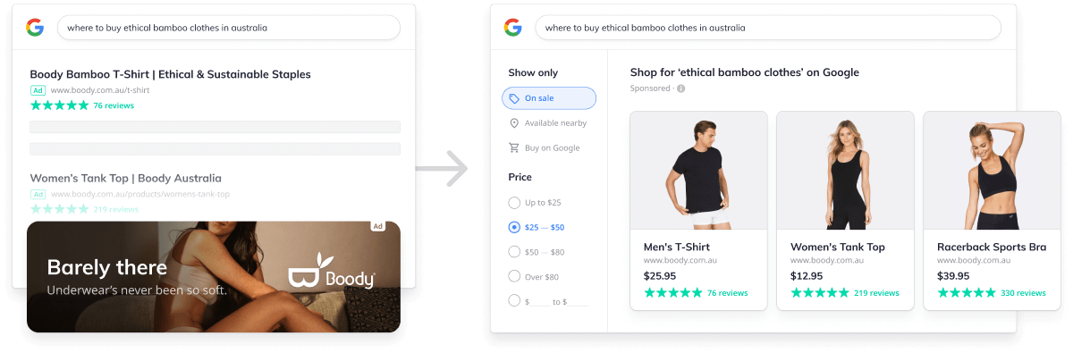Comparison of Google Search Ads, Google Display Ads and Google Shopping Ads