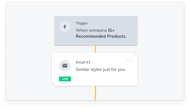Fast Simon Klaviyo flow triggering personalization email