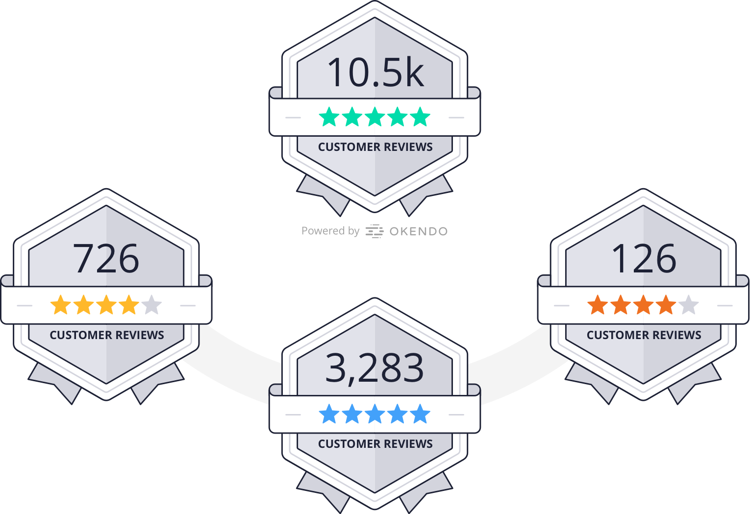 Reviews badges showing total number of reviews and average rating