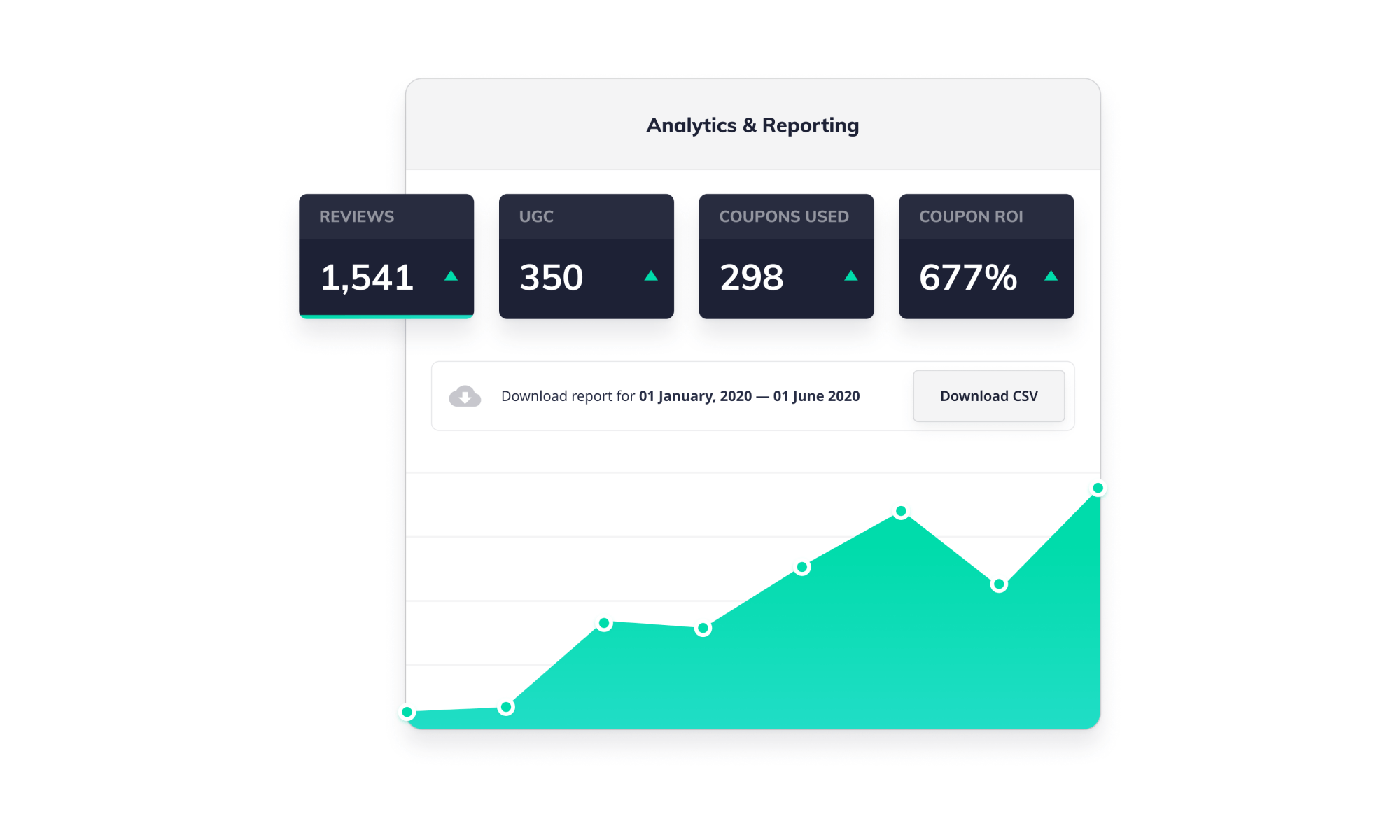 Report of email performance