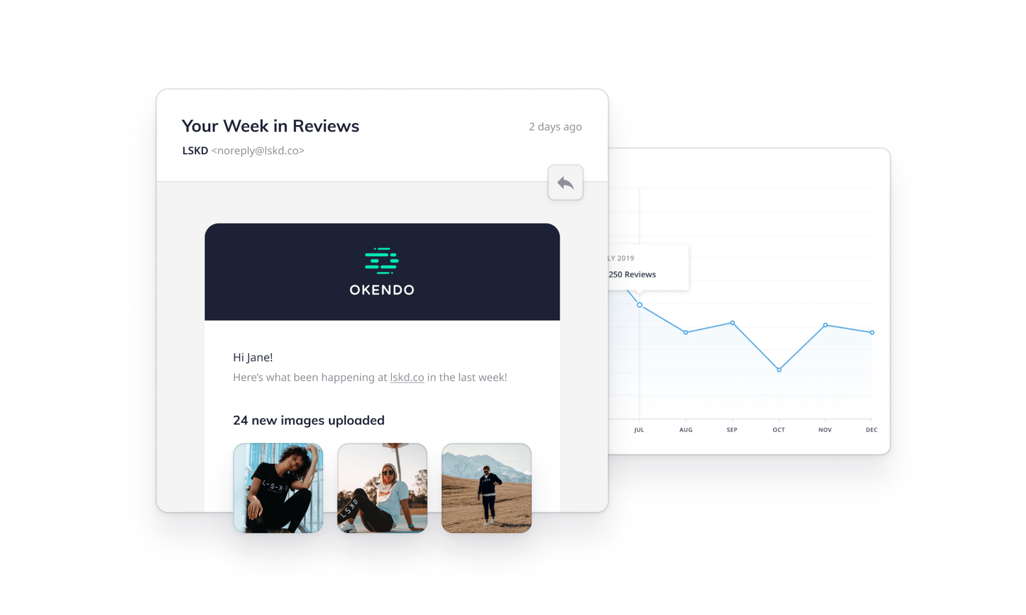 Email summary of weekly performace