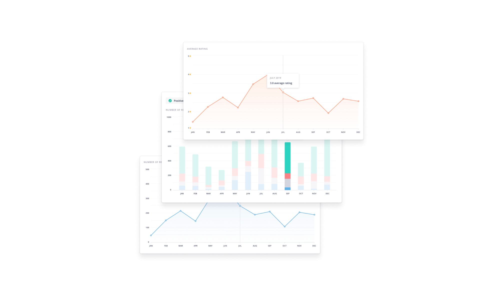 Analysis of customer feedback