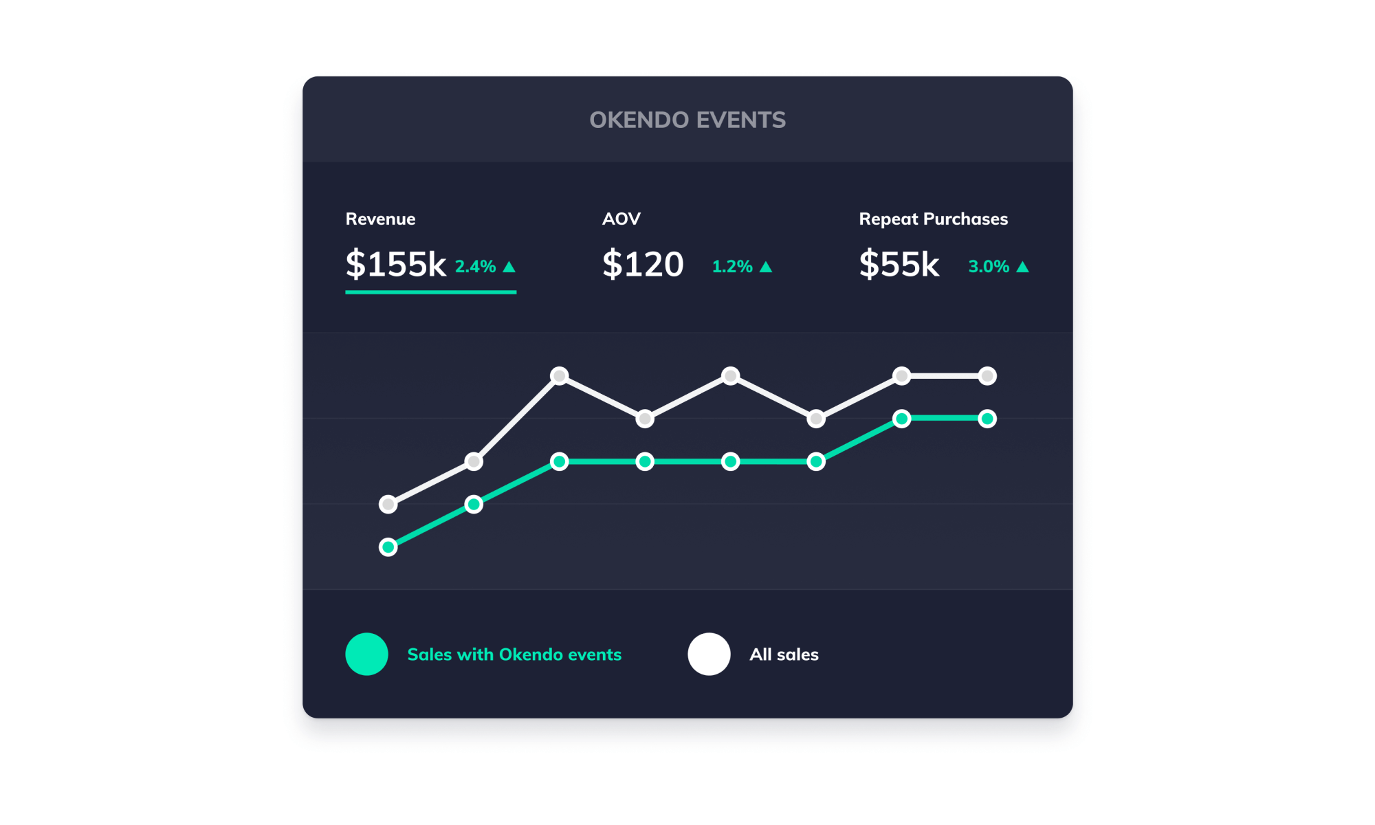 Analysis of ROI