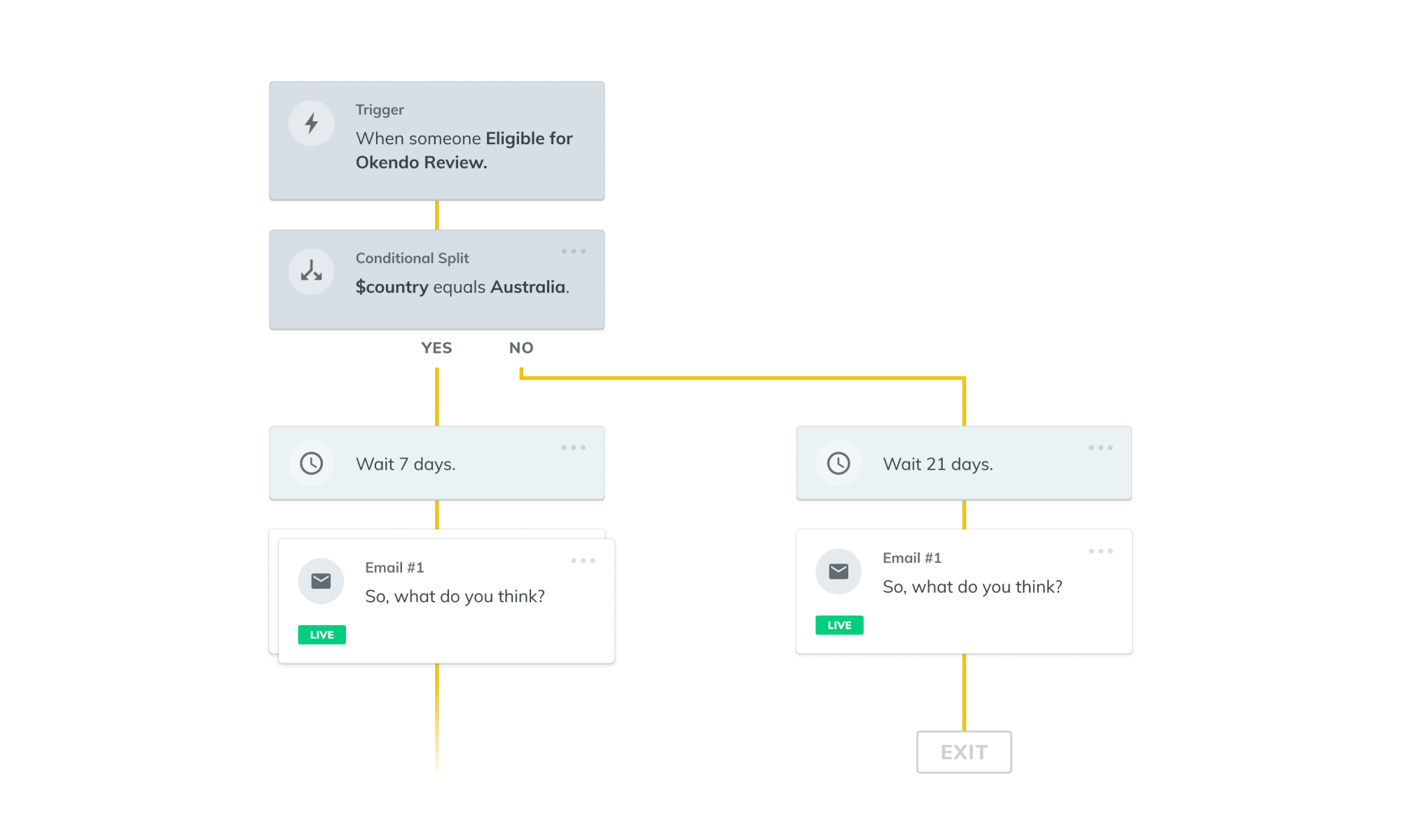 Advanced flow in Klaviyo