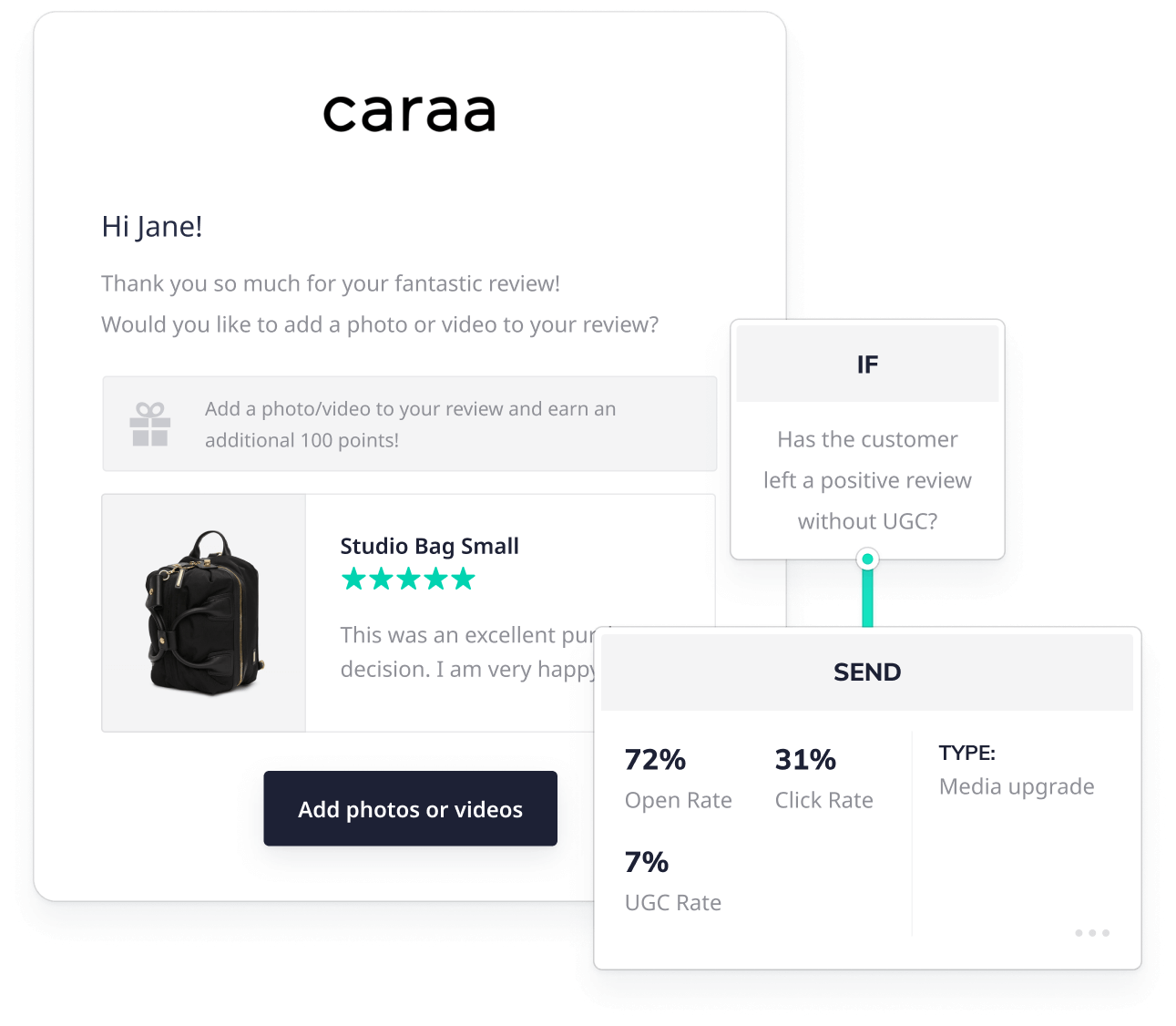 Review request email for Caraa