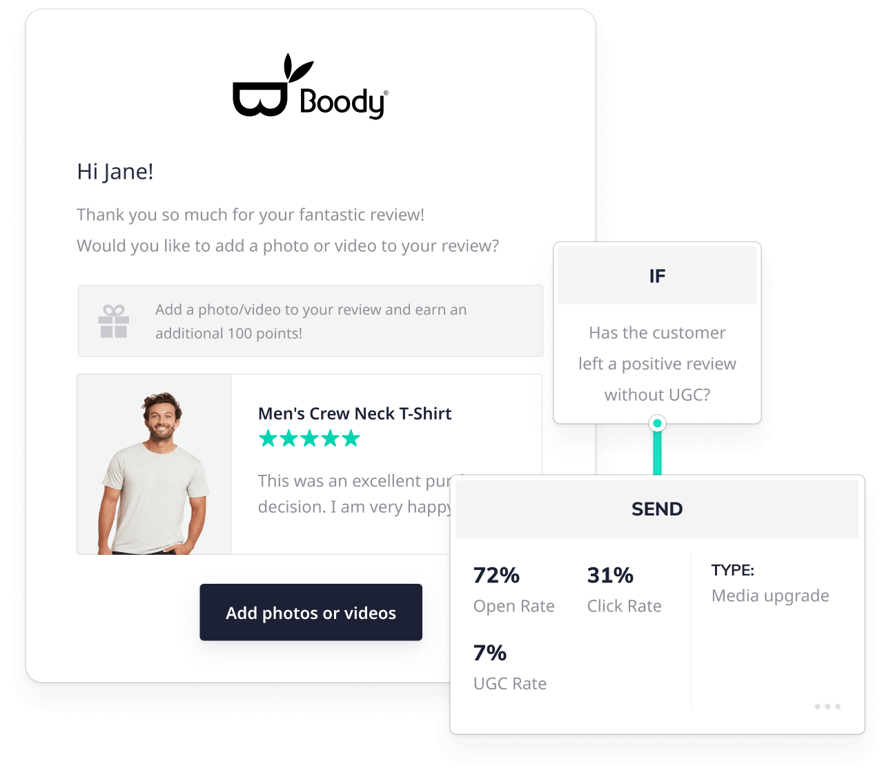 Review request email for Boody